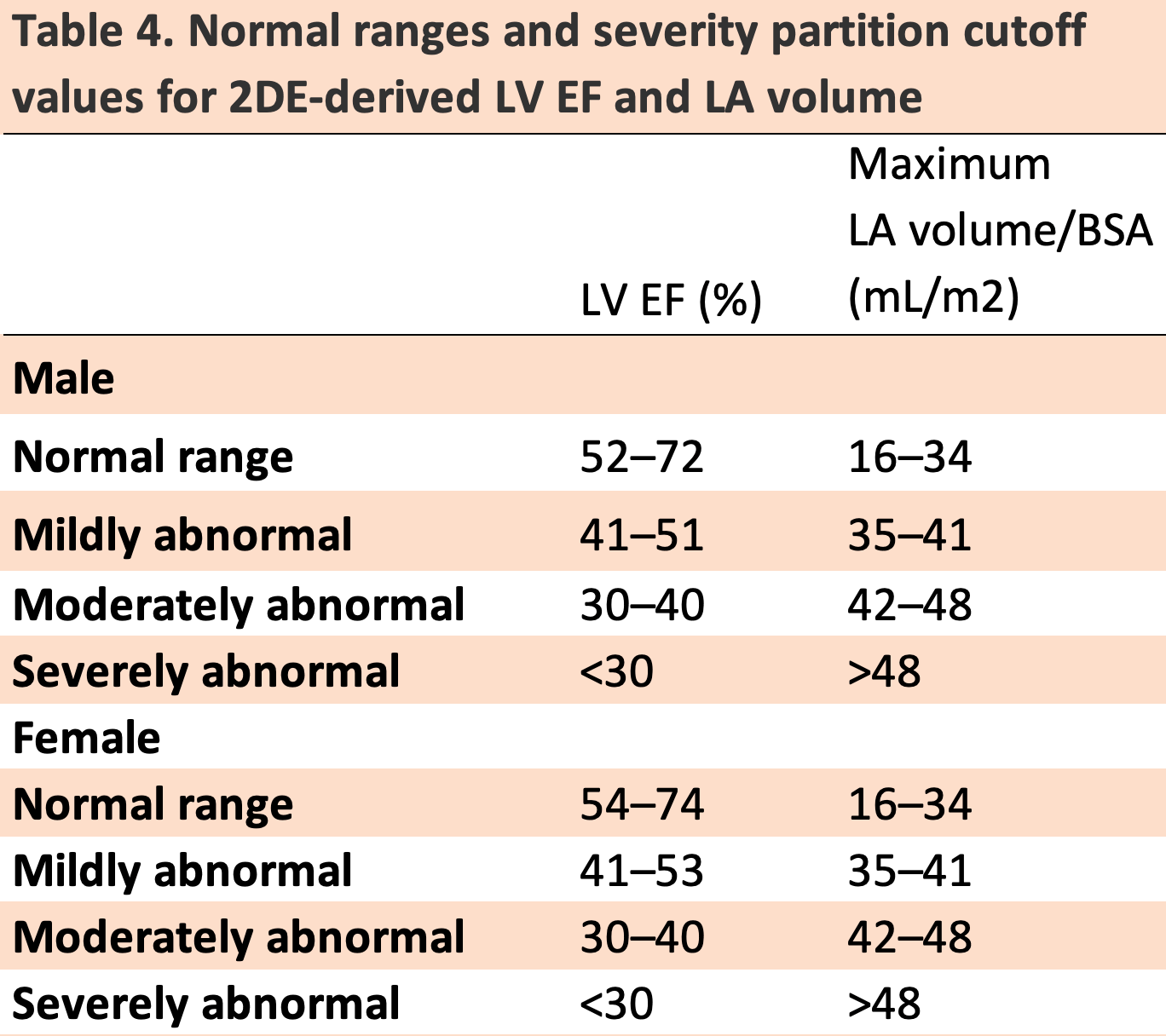 atrial-size-cardio-guide