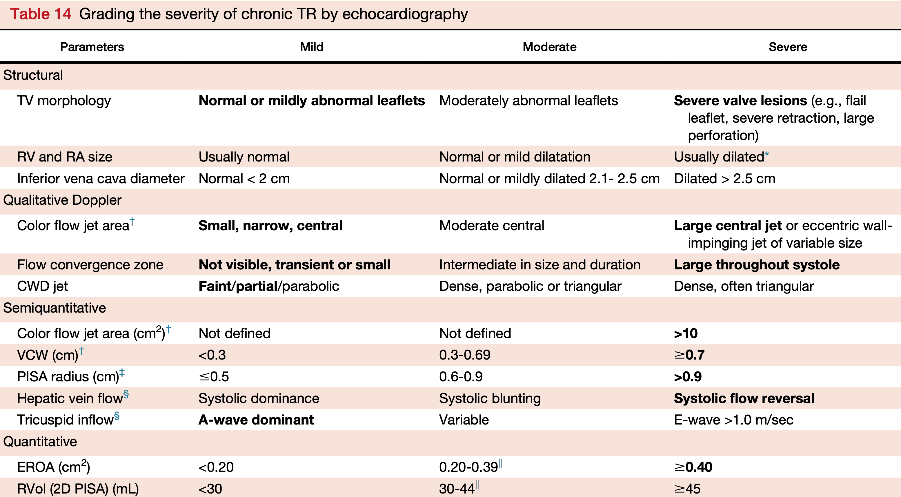 tricuspid-regurgitation-cardio-guide