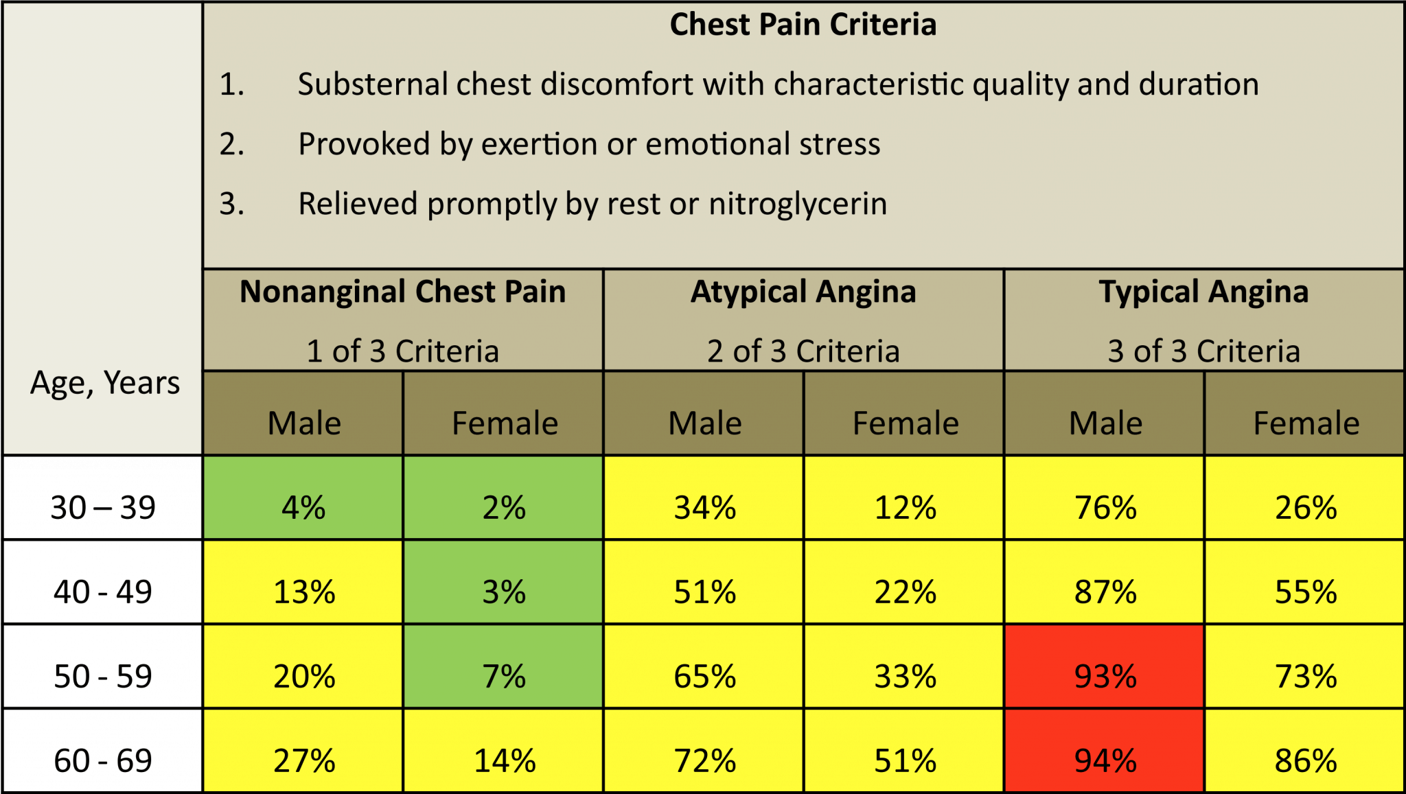 stable-cad-cardio-guide