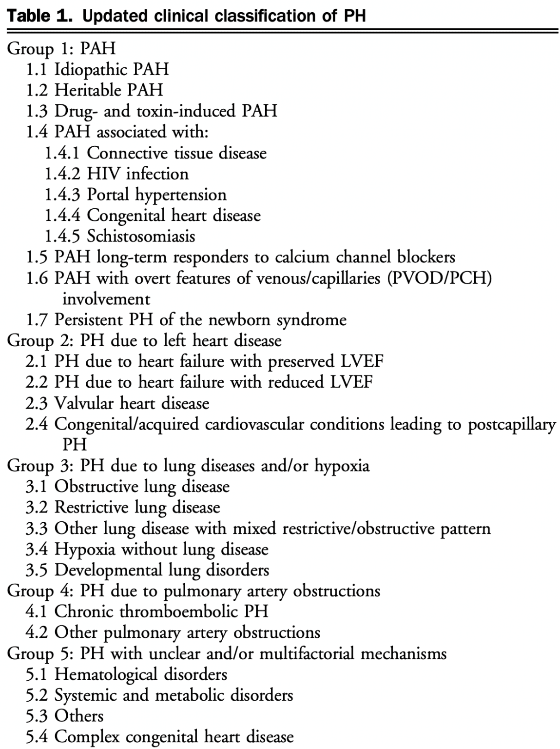 Pulmonary Hypertension Cardio Guide