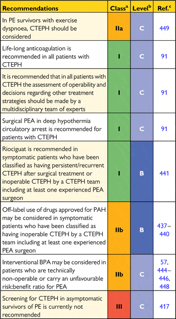 Pulmonary Hypertension – Cardio Guide