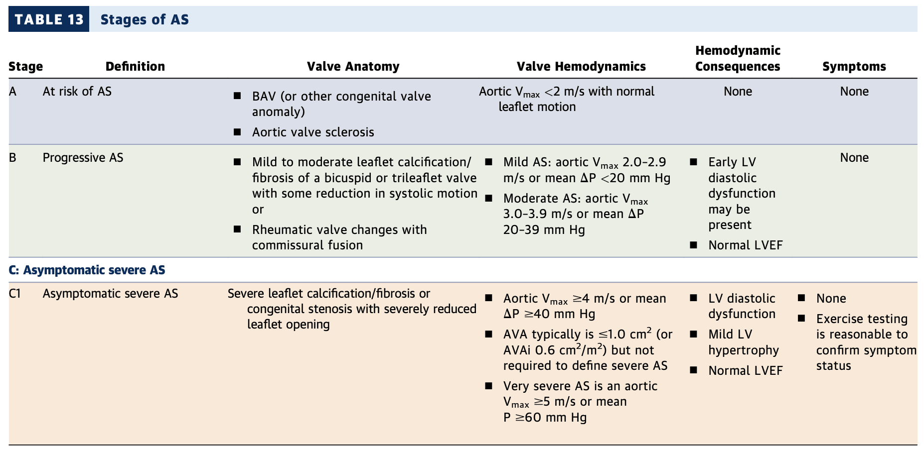 Aortic Stenosis – Cardio Guide