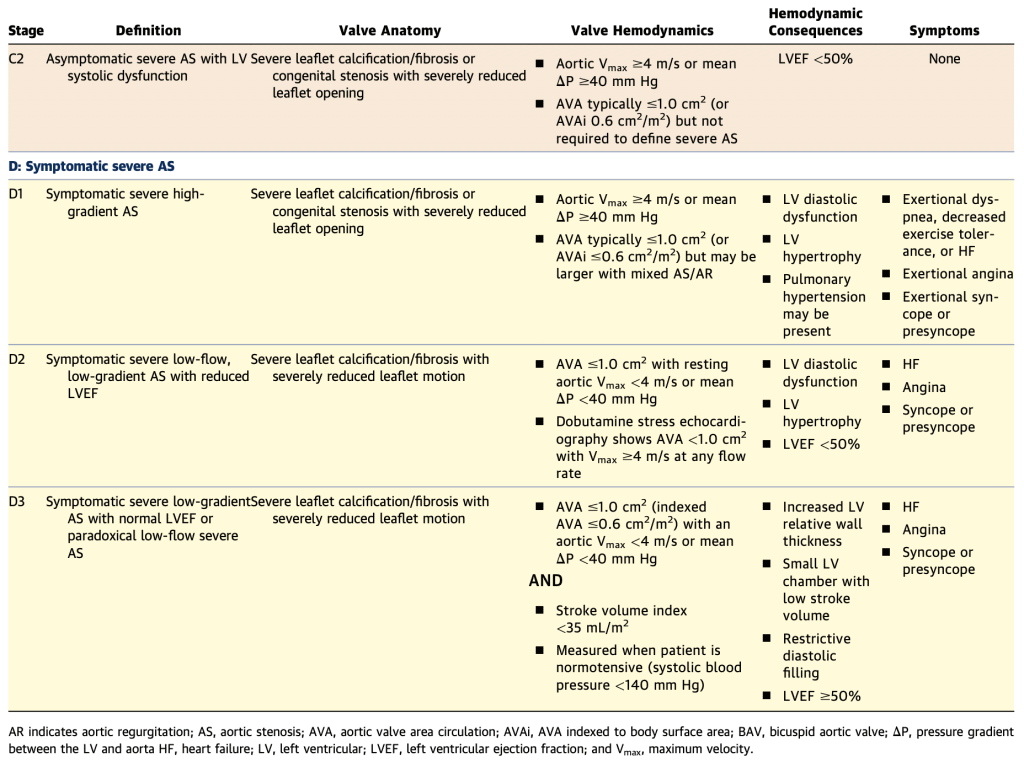 Aortic Stenosis – Cardio Guide