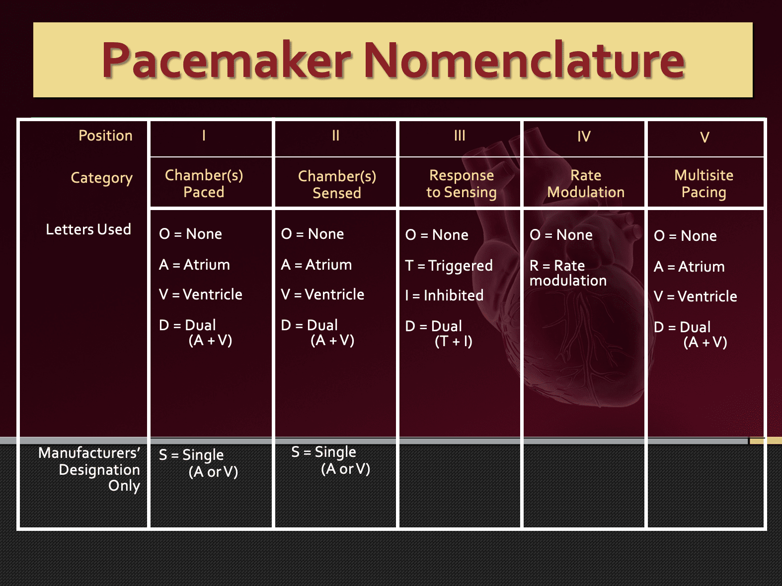 Temporary Pacing – Cardio Guide